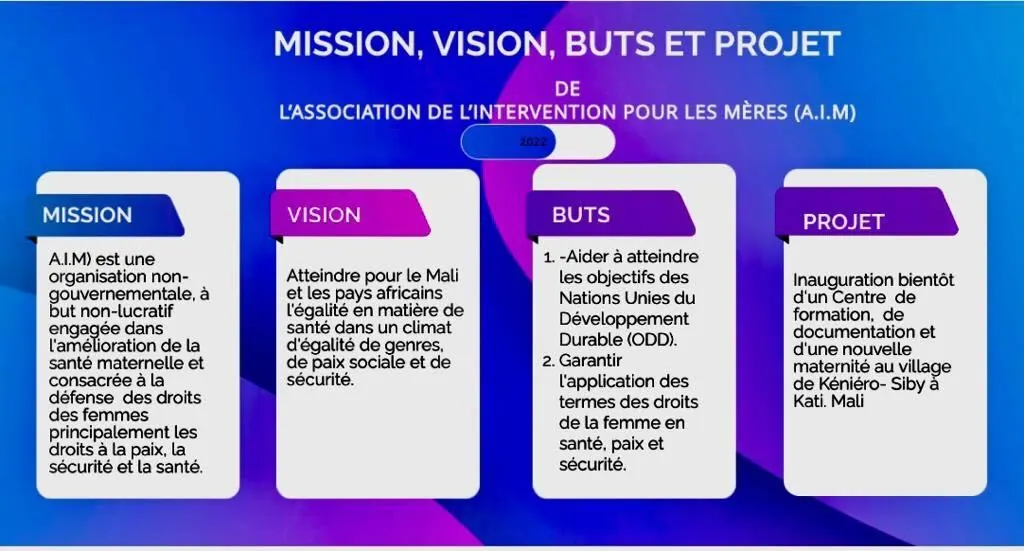 Mission, vision, buts et projet de l'A.I.M